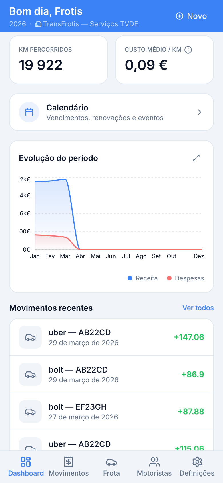 Gráfico de evolução e movimentos recentes