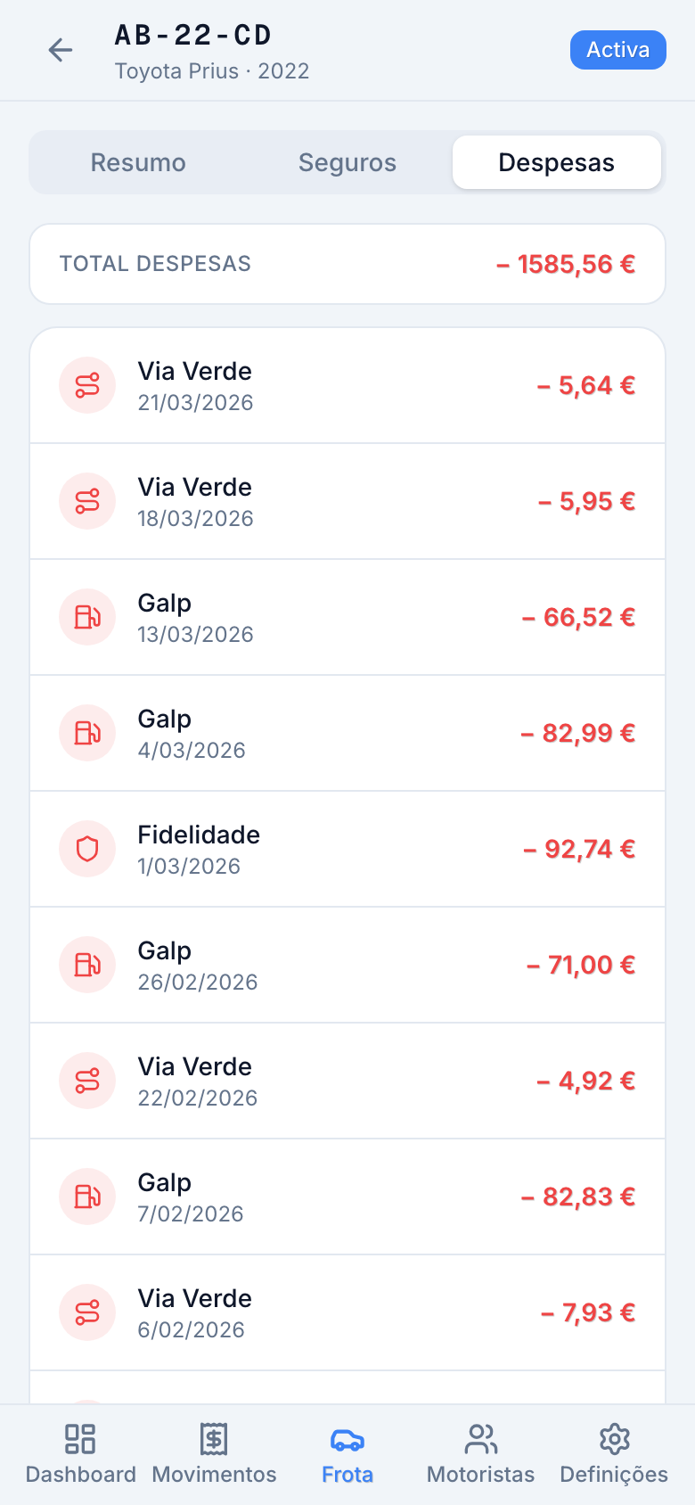 Despesas da viatura
