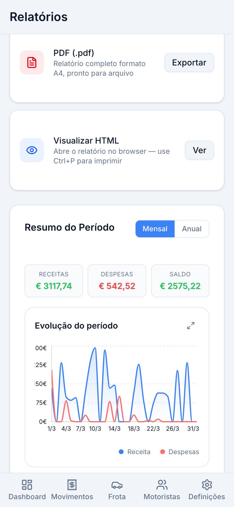 Relatório mensal no Frotis